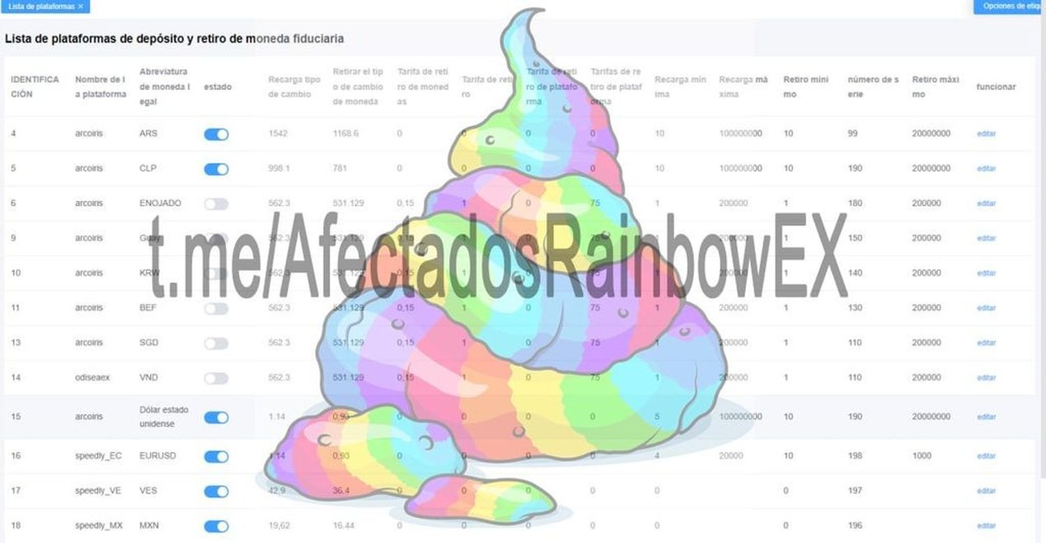 La lista de plataformas de depósitos y retiros de moenda fiduciaria.