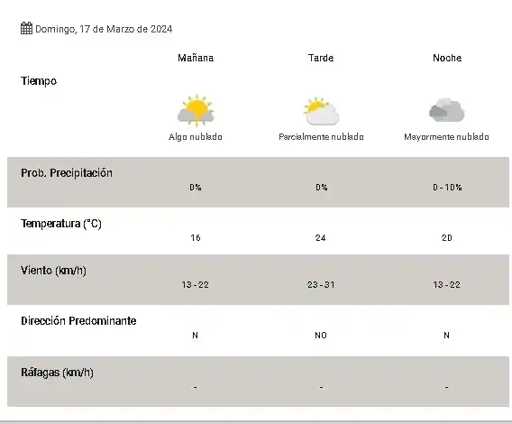 clima