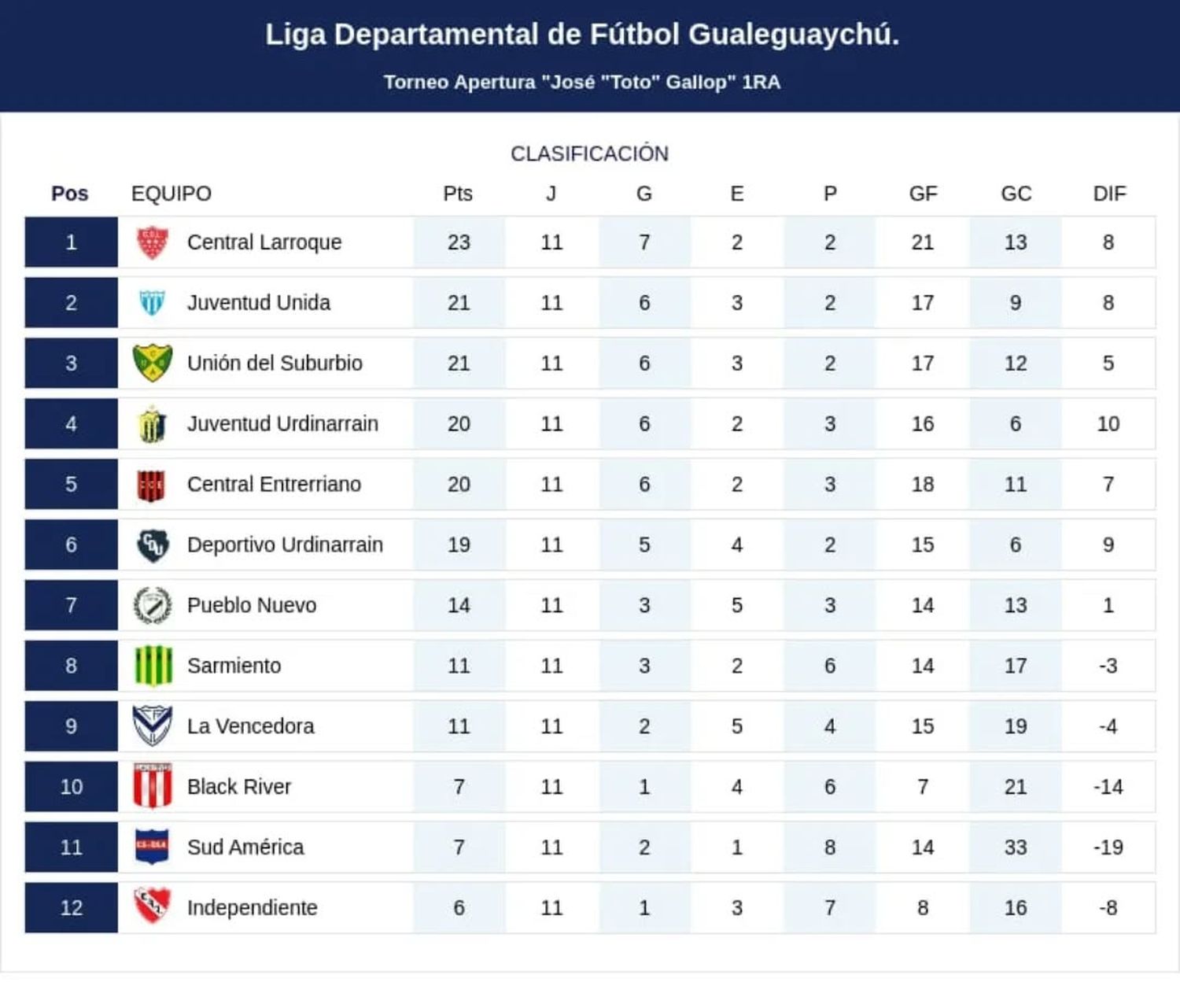 Fútbol local