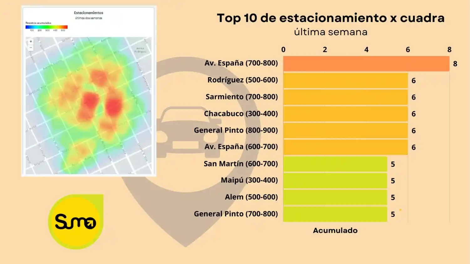estacionamiento tandil sumo
