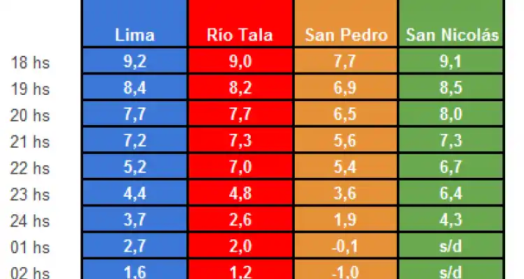 Nueva helada y alerta hasta el martes