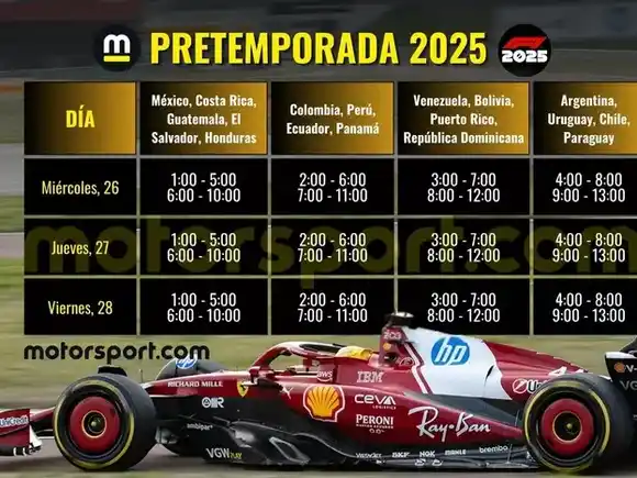 Fórmula 1 Test Pretemporada 2025: Horarios y cómo ver las pruebas desde Bahréin