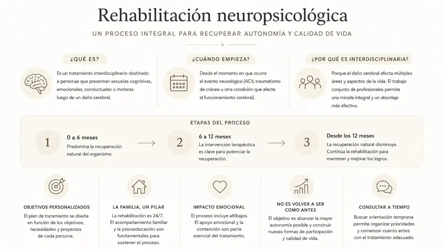 "Todo plan de tratamiento va a estar basado en los objetivos de esa persona"