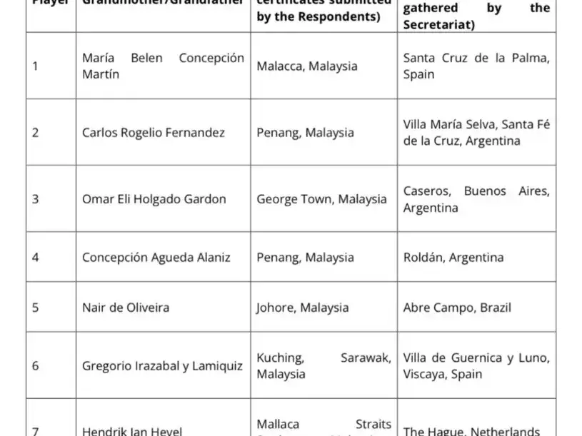 documento fifa