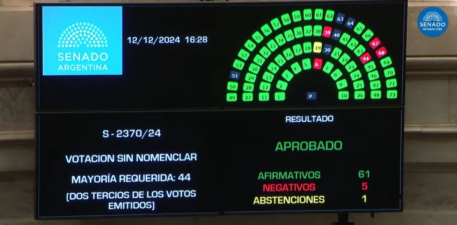 El Senado aprobó la expulsión de Edgardo Kueider