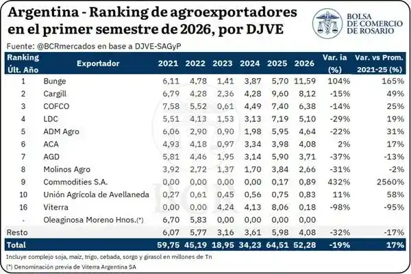 exportaciones semestre 26 - 1