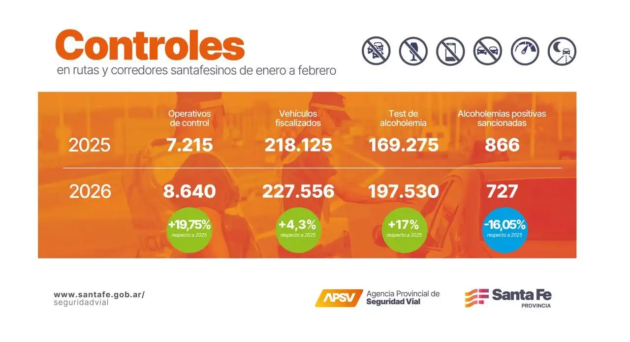 Test de alcoholemia