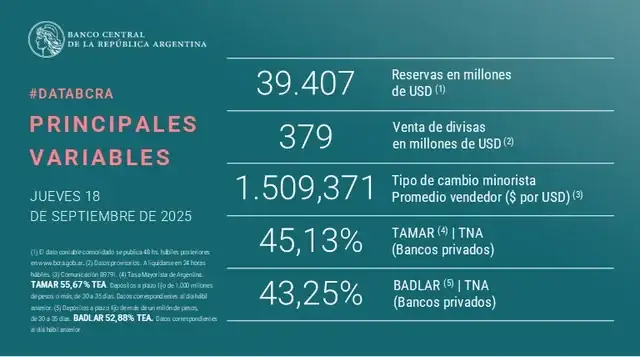 Vemta de dólares