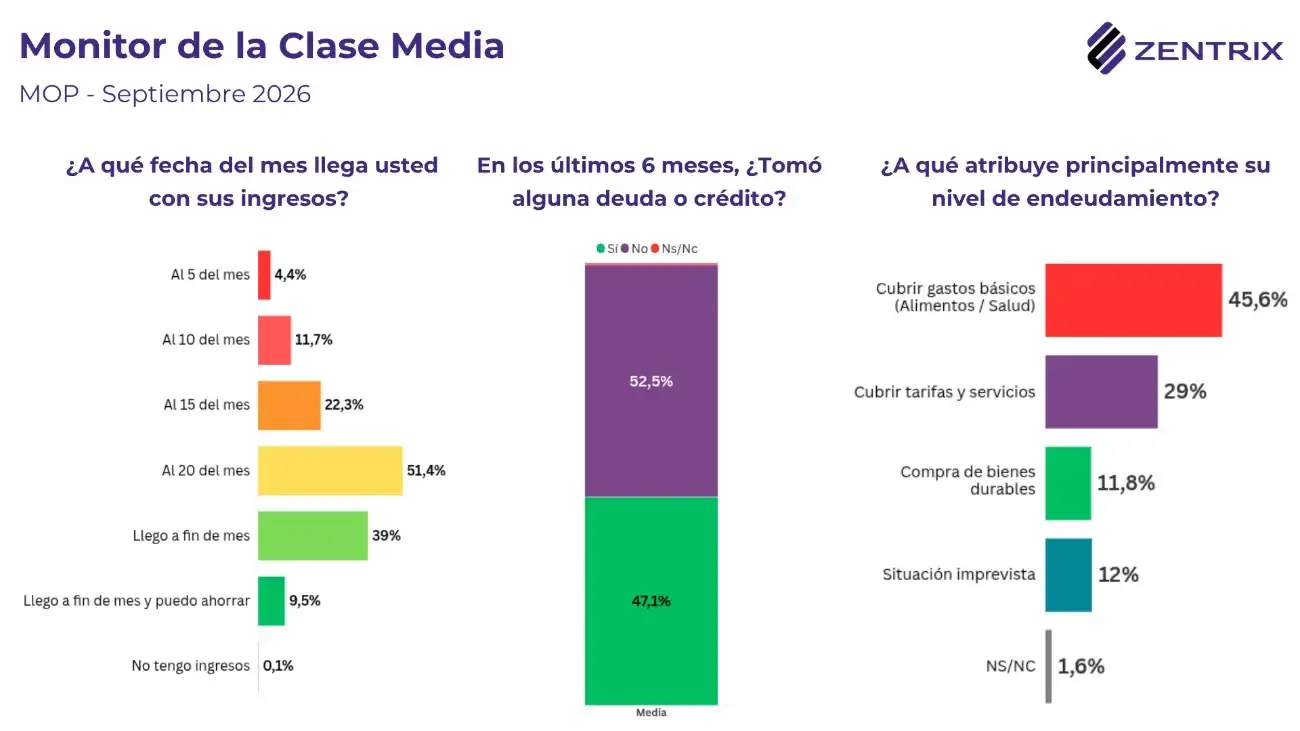 Infografía