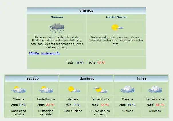 ¡Llegó la primavera a Gualeguaychú! Fin de semana templado y sin lluvia