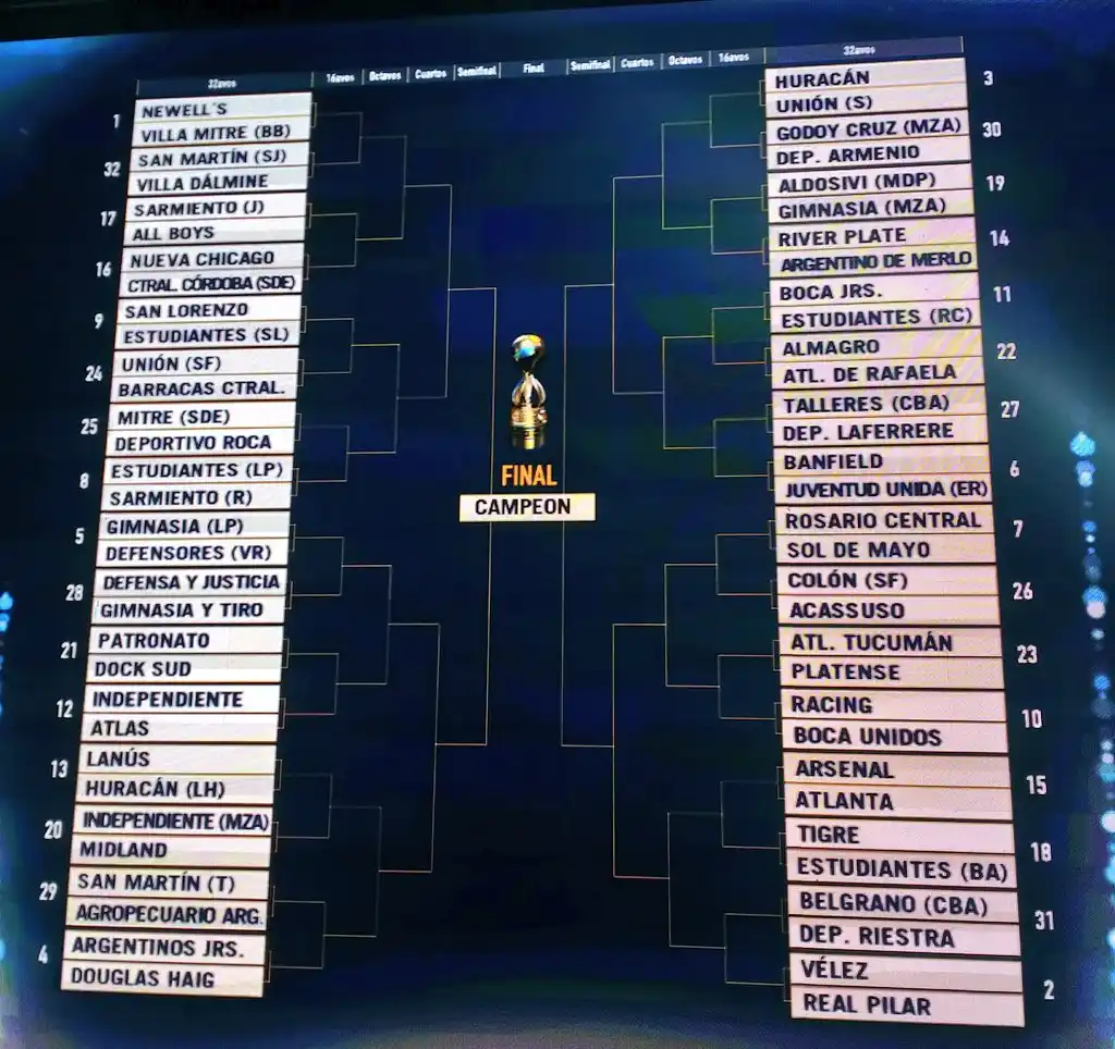 Sorteo Copa Argentina 2019: Equipos bonaerenses con rivales definidos para 32avos