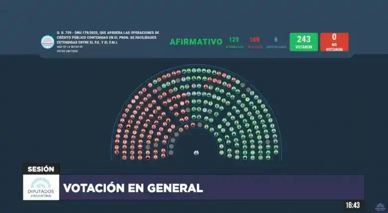 Cámara de Diputados