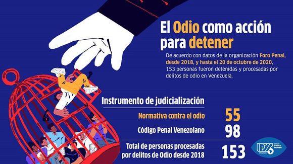 LEY DEL ODIO: con 3 años de vigencia el saldo es de 6 medios cerrados y 153 civiles presos y procesados