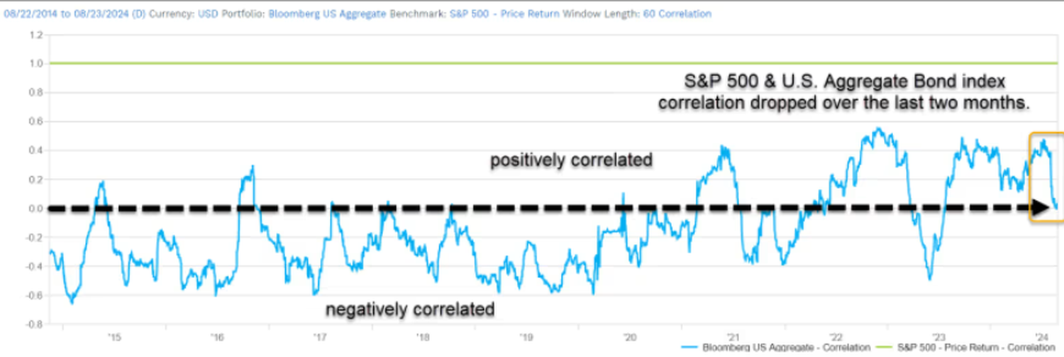 stock market recap - 3