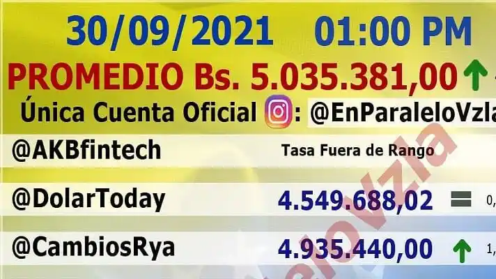 ¡Y LA ROMPIÓ! Tipo de cambio supera los  5.000.000 de bolívares en salto sin precedentes