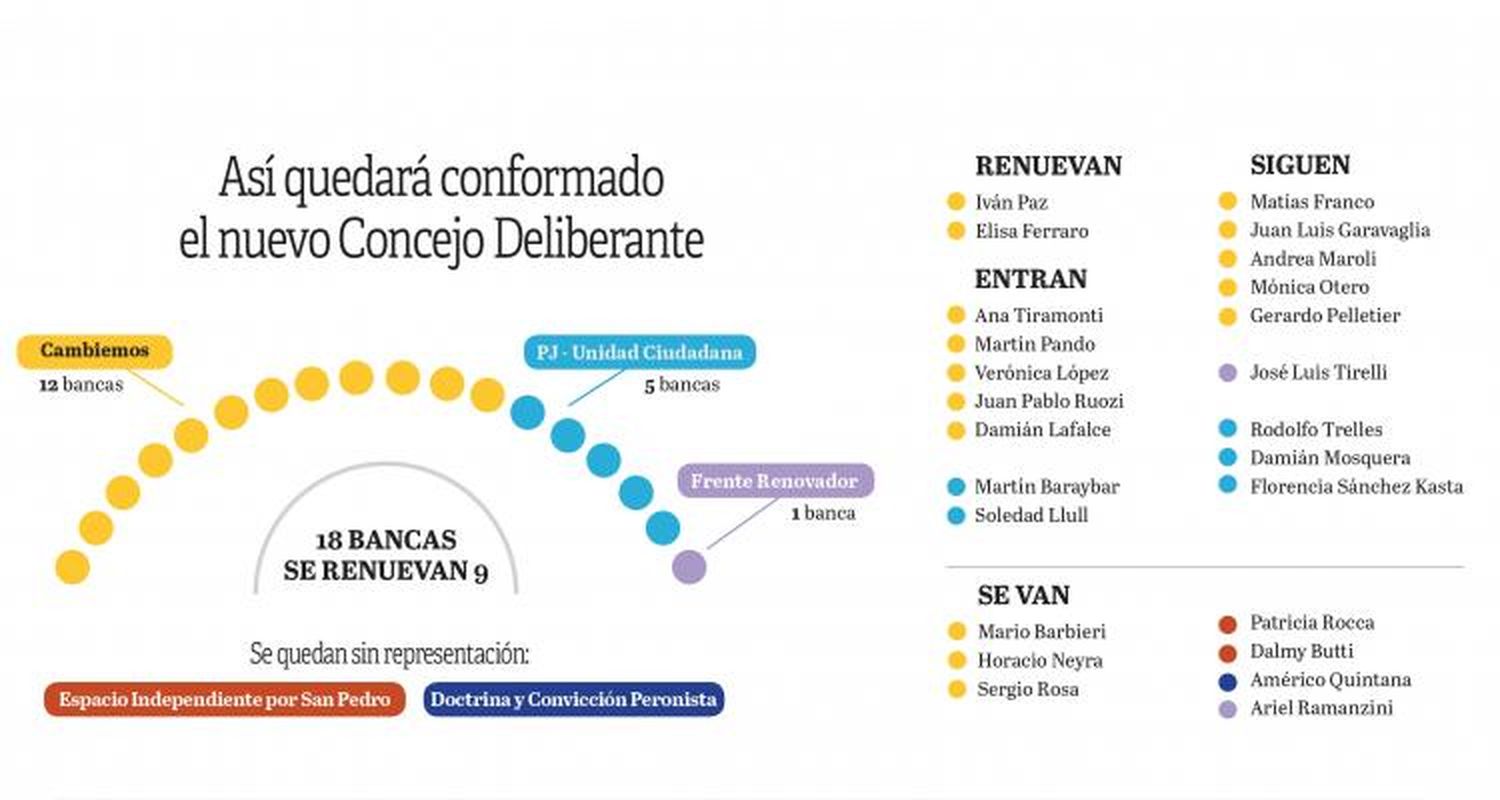 Triunfo histórico para Cecilio