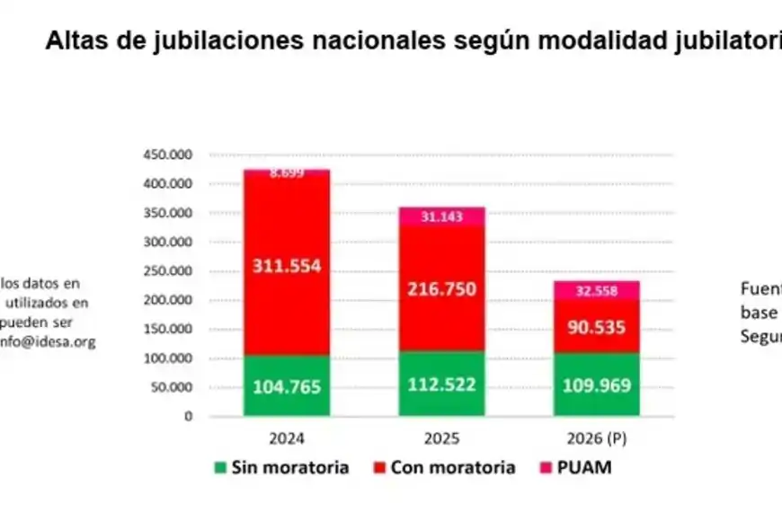 Tabla jubilaciones