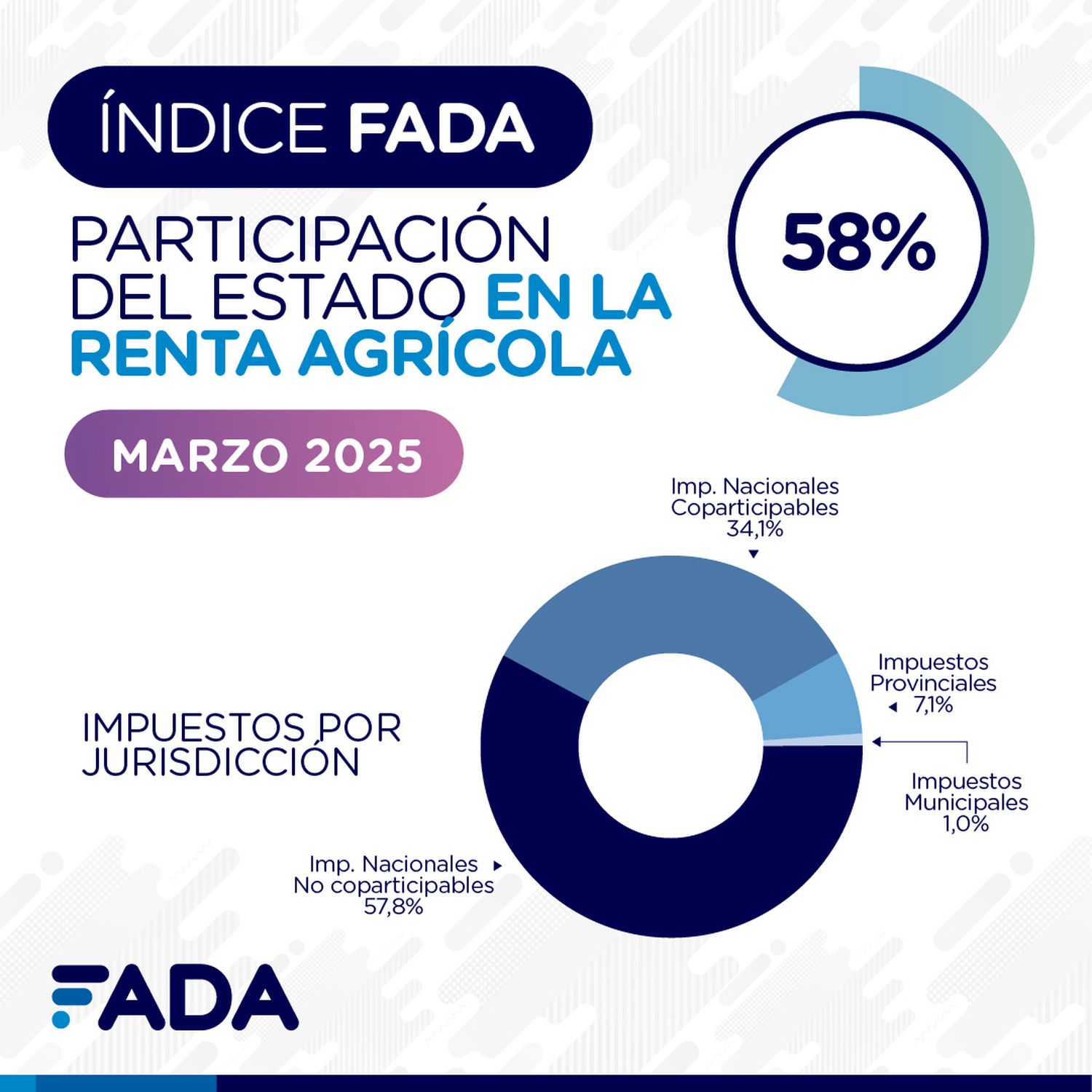 FADA