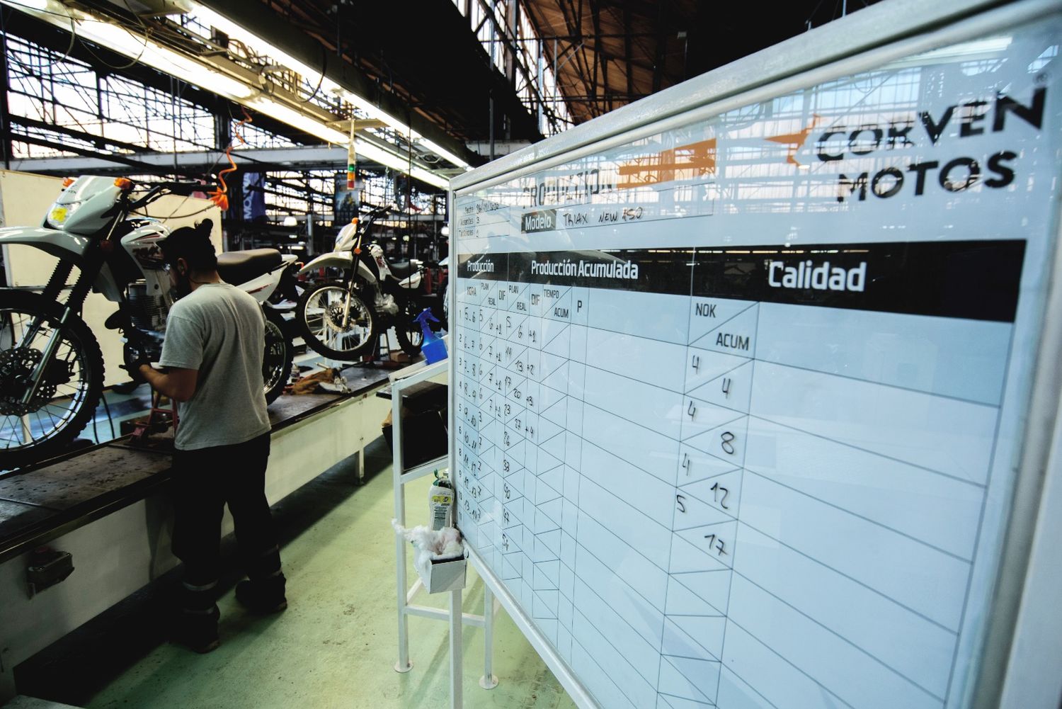 Corven Motors Argentina