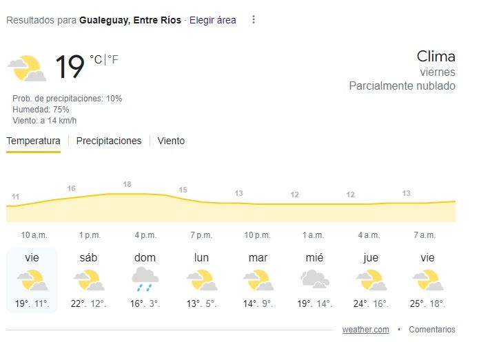 tiempo310524