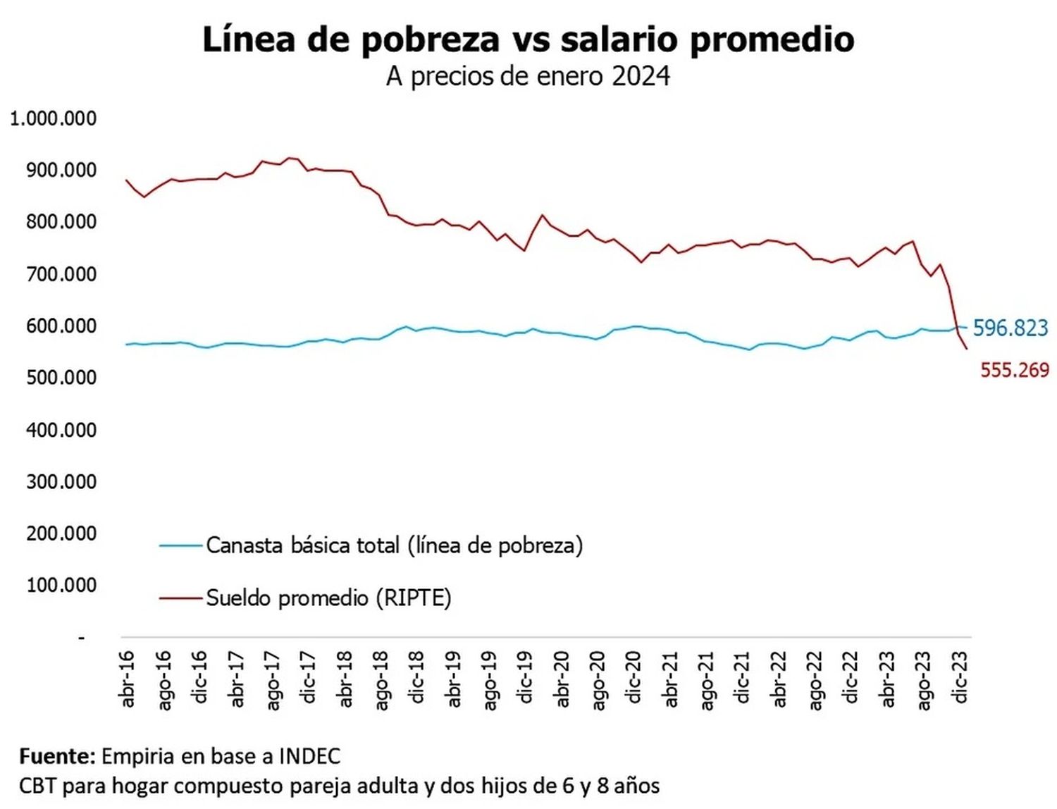 Pobreza en Argentina