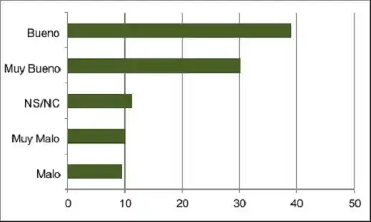 ¿Menem vuelve a La Rioja? Una encuesta pone el apellido en la pelea