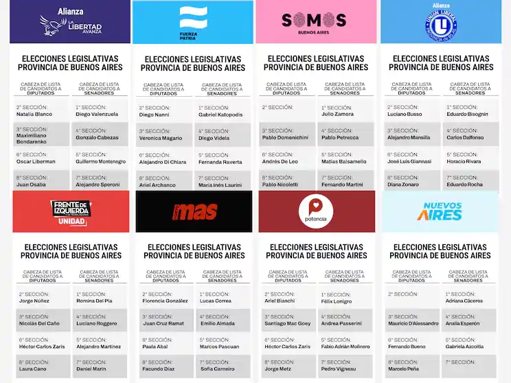 Quiénes son los principales candidatos de las listas para las elecciones legislativas en Buenos Aires 2025