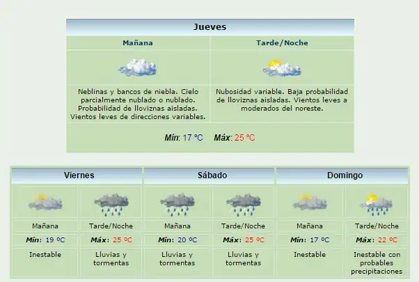 Se pronostica un nuevo fin de semana con lluvias en Gualeguaychú 