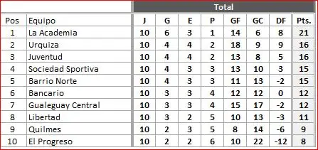 tabla