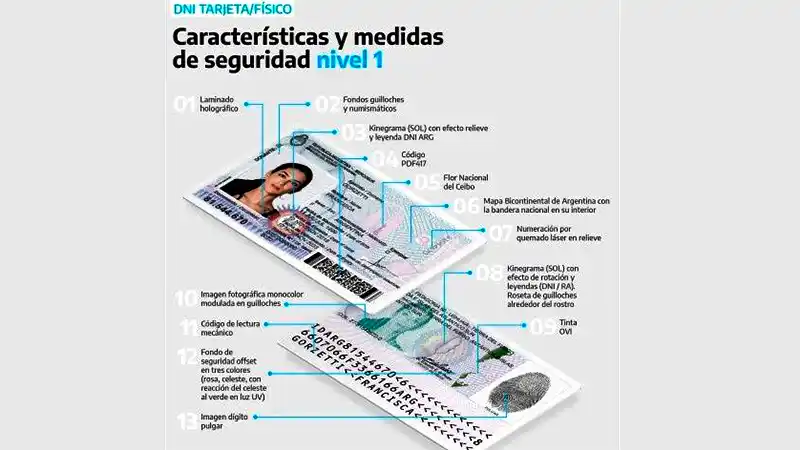 Nuevo DNI: cómo se solicita y qué pasará con las versiones anteriores