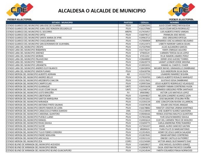 Lista 4