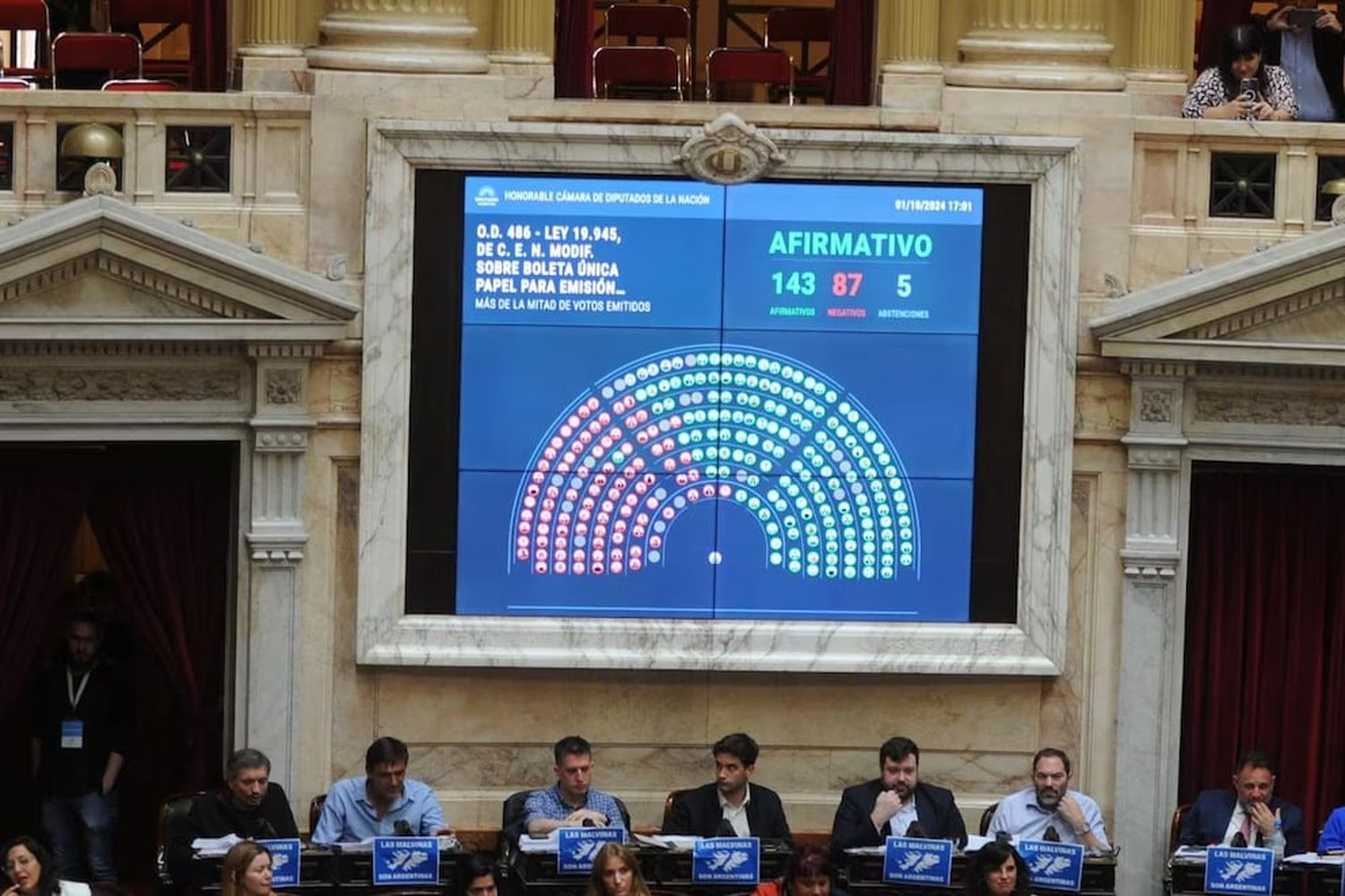 El tablero con la votación.