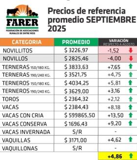 FARER