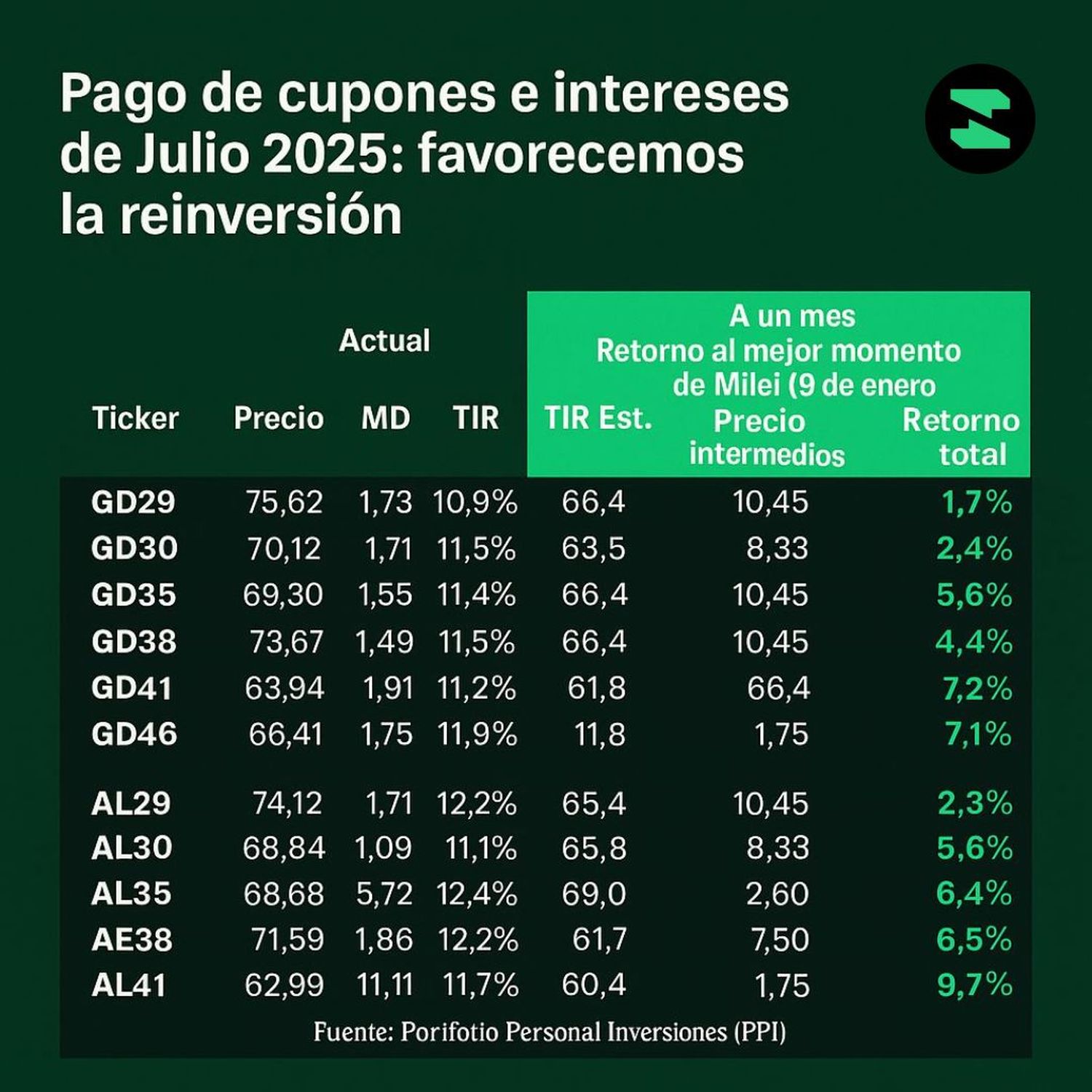 PAGOS.