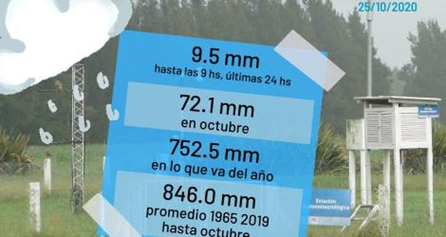 En octubre llovieron 9.5 mm