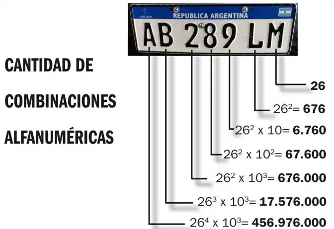 Cómo determinar el año de los vehículos con patente nueva