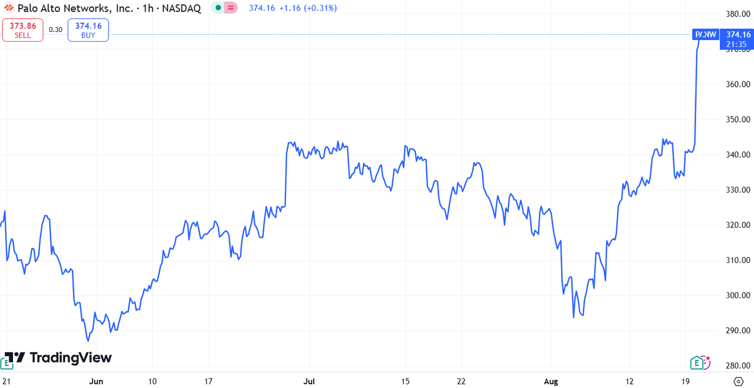 stock market market recap stock market - 5