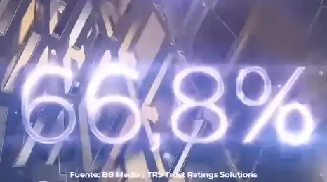 Este fue el rating del Miss Venezuela. Foto Instagram