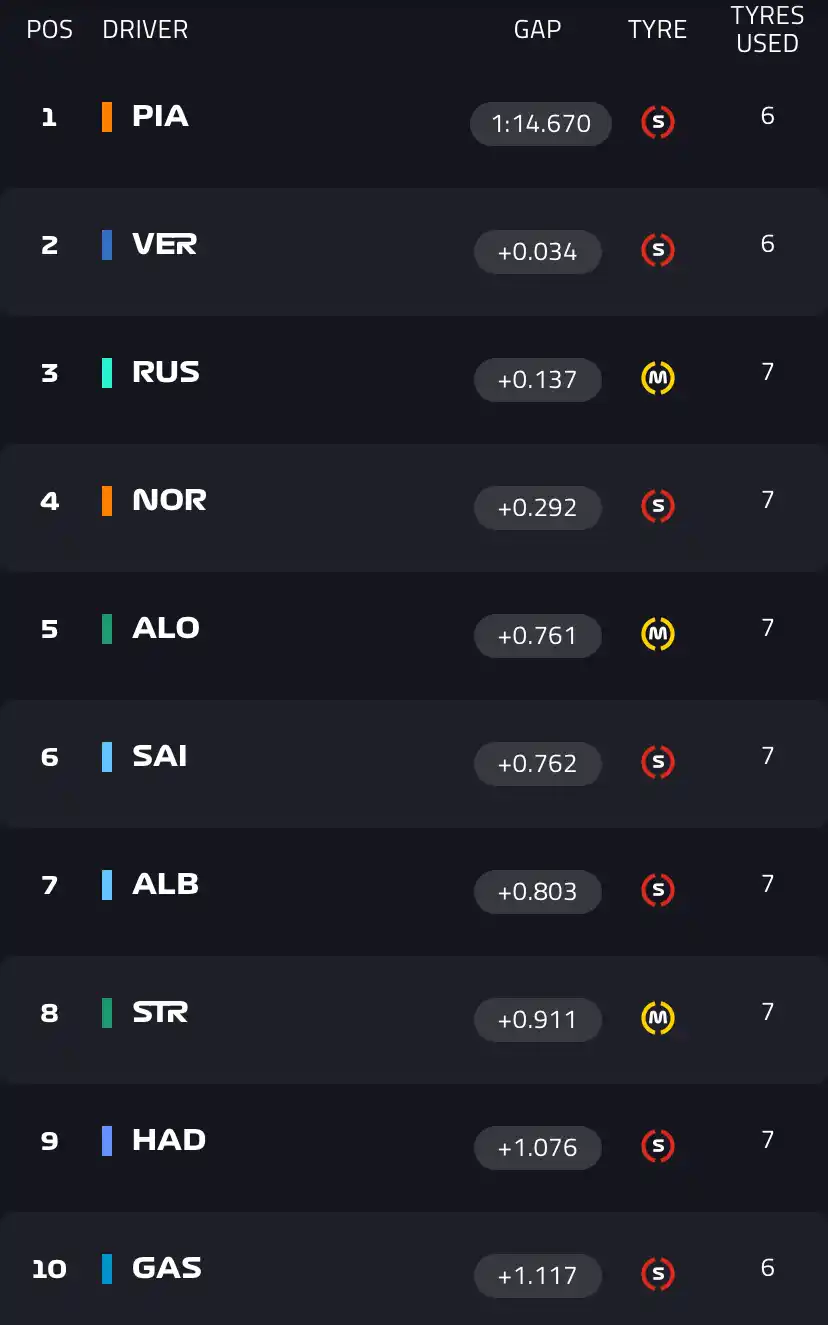 Clasificación Imola 2025