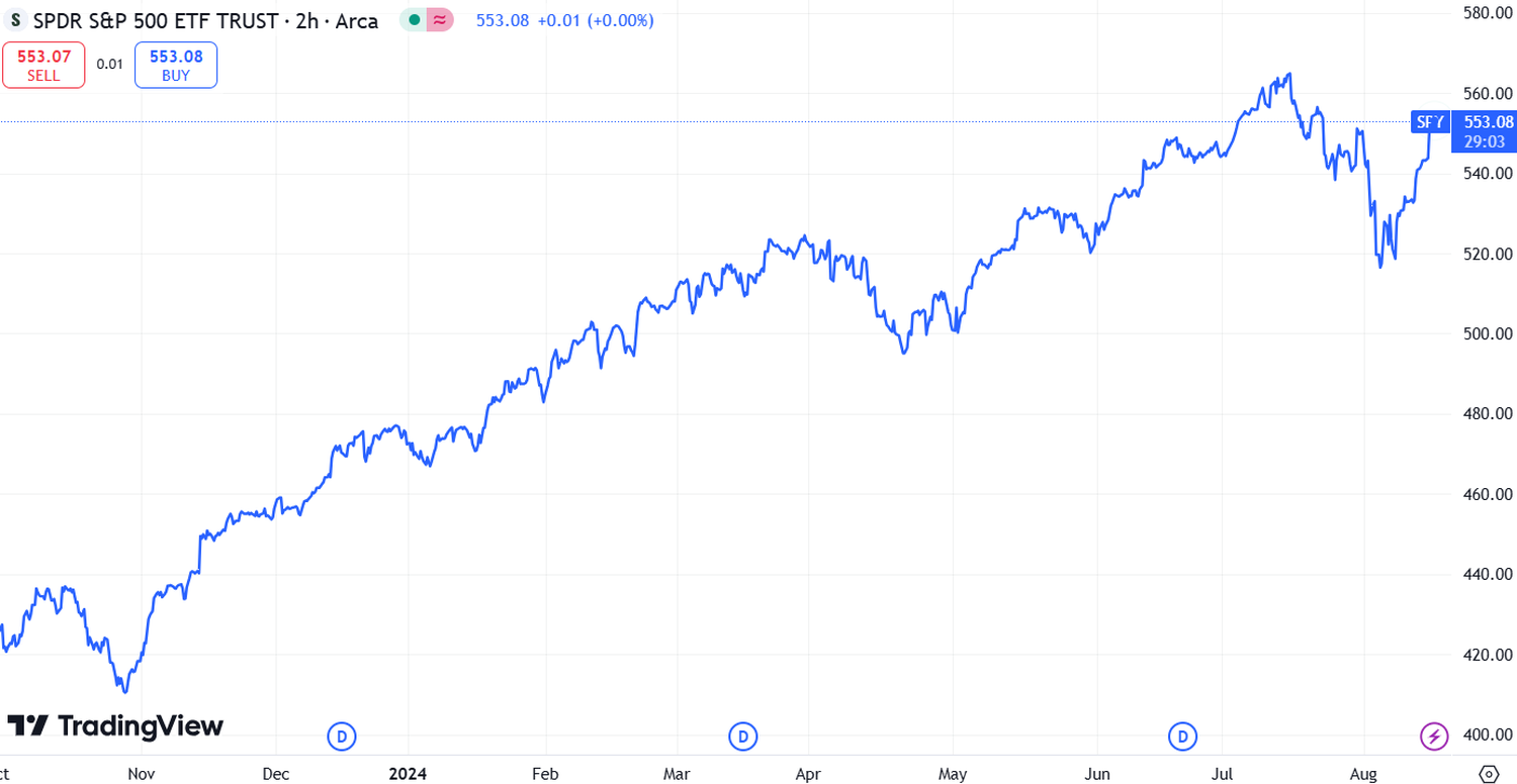 stock market before the bell - 5