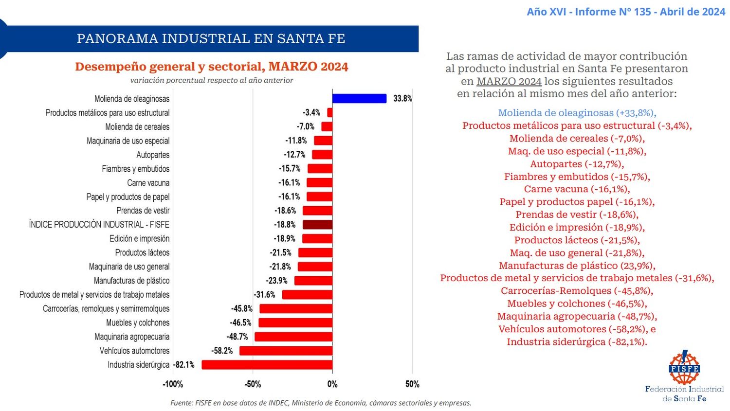 Estadisticas