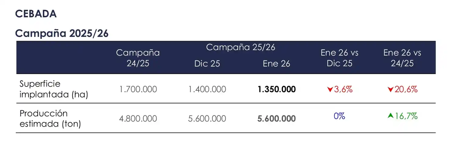 cebada oficial