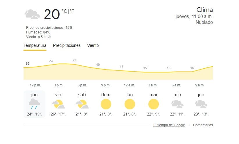 TIEMPO