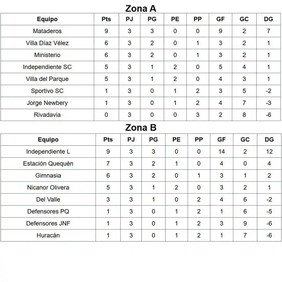 Liga Necochea de Fútbol