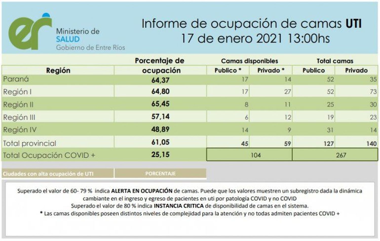 grafico terapia