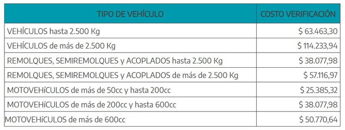 VTV precios