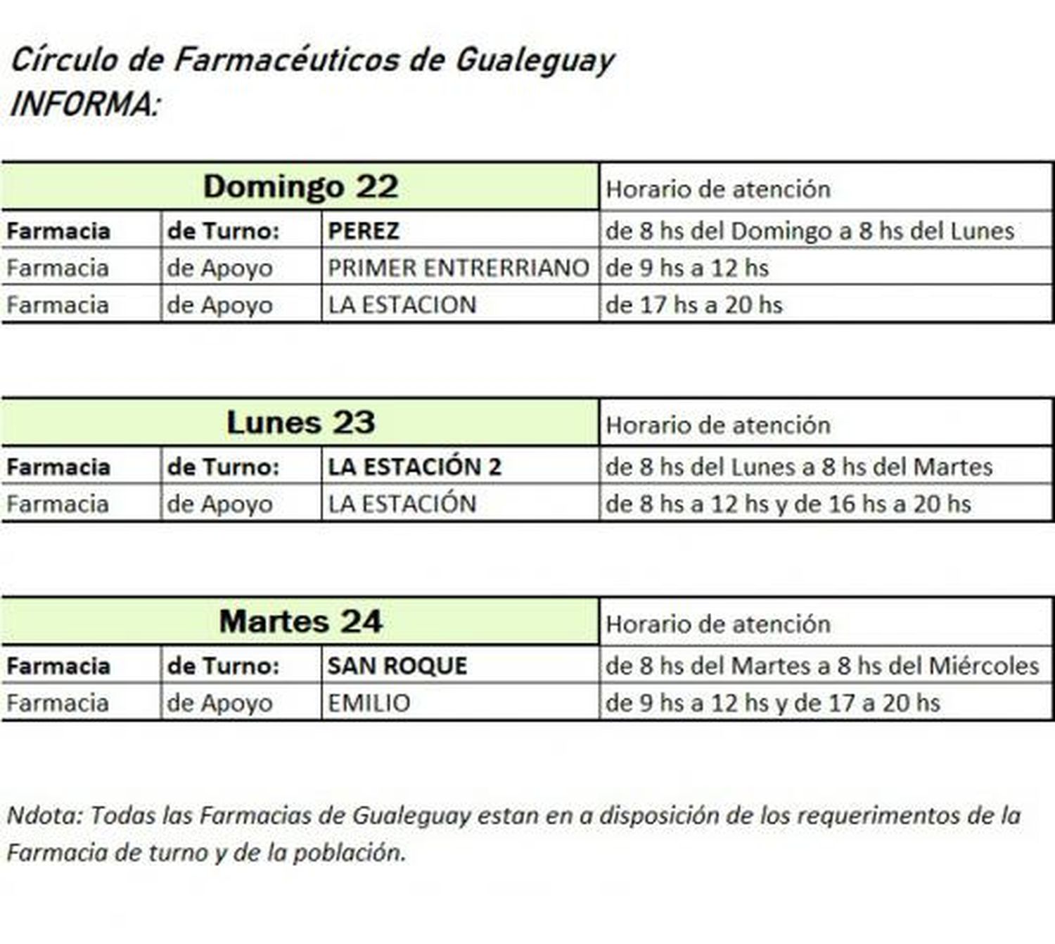 El Círculo y el Colegio de Farmacéuticos refuerzan los turnos en Gualeguay.

