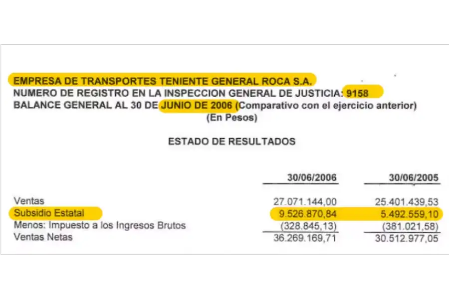 Captura de una parte del balance de la empresa Tte. Gral. Roca donde constan los montos que cobraron en subsidios durante dos años </p><p>Alconada Mon, Hugo (Prosecretario de Redacción)
