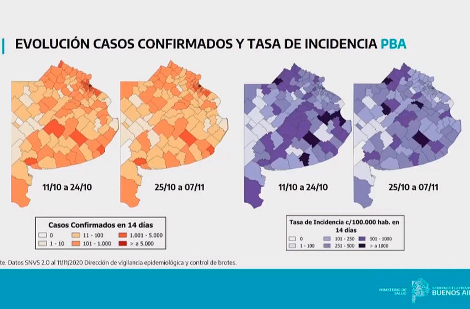 Bianco: "116 municipios están hoy en Fase 4"