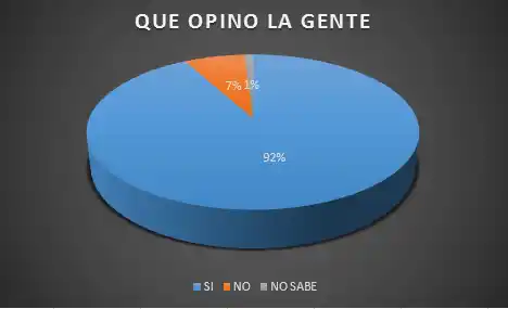 Respaldo para que el Estado recupere bienes de corrupción
